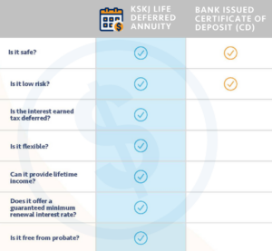 Deferred Annuity vs CD